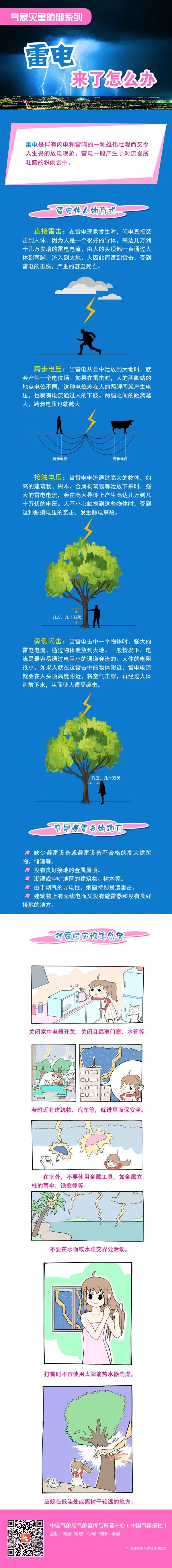 吉林省氣象臺發(fā)布天氣預警！這些地方有雷電